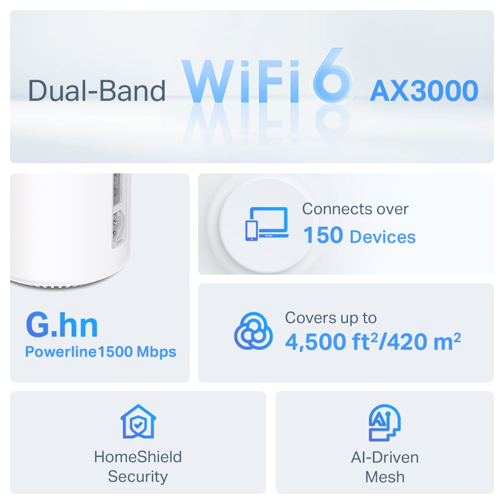 Deco PX50 - AX3000 雙頻 Mesh 路由器 Wifi 6 Mesh Router (支援G.hn Powerline電力線連接)