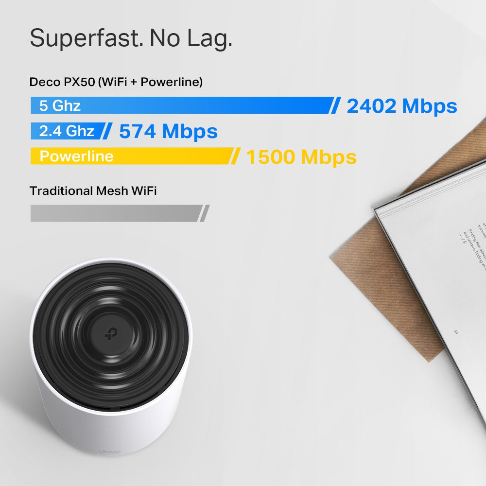 Deco PX50 - AX3000 雙頻 Mesh 路由器 Wifi 6 Mesh Router (支援G.hn Powerline電力線連接)