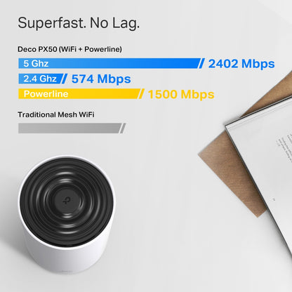 Deco PX50 - AX3000 雙頻 Mesh 路由器 Wifi 6 Mesh Router (支援G.hn Powerline電力線連接)