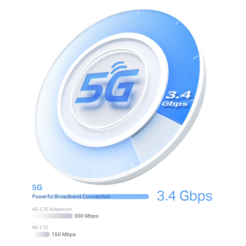 Deco X50-5G - AX3000 雙頻 Mesh 路由器 Wifi 6 Mesh Router (Sim Card Router) [工廠翻修產品][Remanufactured Products]