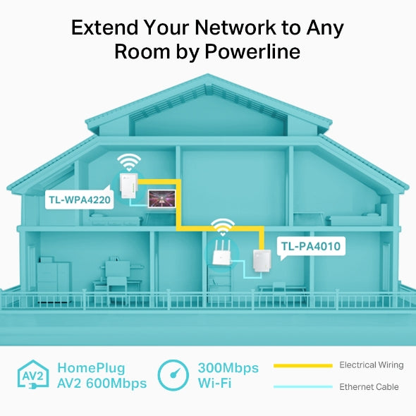 TL-WPA4220 KIT - AV600 電力線 Wi-Fi HomePlug 拓展器套裝 [工廠翻修產品][Remanufactured Products]