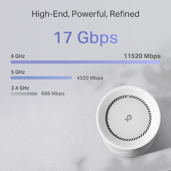 Deco BE75 - BE17000 三頻 Mesh 路由器 Wifi 7 Mesh Router (支援10G光纖寬頻) [工廠翻修產品][Remanufactured Products]