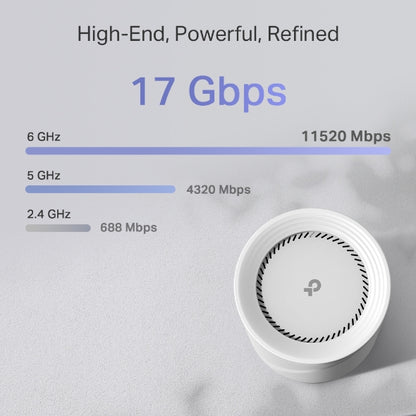 Deco BE75 - BE17000 三頻 Mesh 路由器 Wifi 7 Mesh Router (支援10G光纖寬頻) [工廠翻修產品][Remanufactured Products]