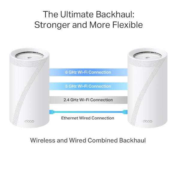 Deco BE75 - BE17000 三頻 Mesh 路由器 Wifi 7 Mesh Router (支援10G光纖寬頻) [工廠翻修產品][Remanufactured Products]