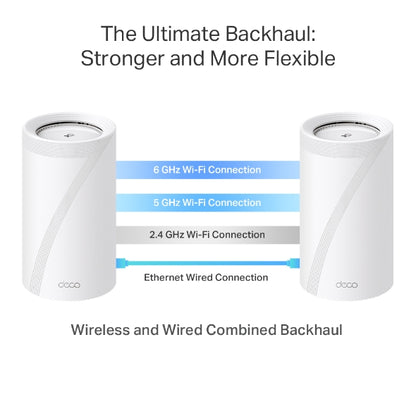 Deco BE75 - BE17000 三頻 Mesh 路由器 Wifi 7 Mesh Router (支援10G光纖寬頻) [工廠翻修產品][Remanufactured Products]