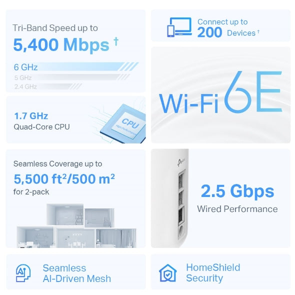 Deco XE75 Pro - AXE5400 三頻 Mesh 路由器 Wifi 6E Mesh Router (支援2.5G光纖)