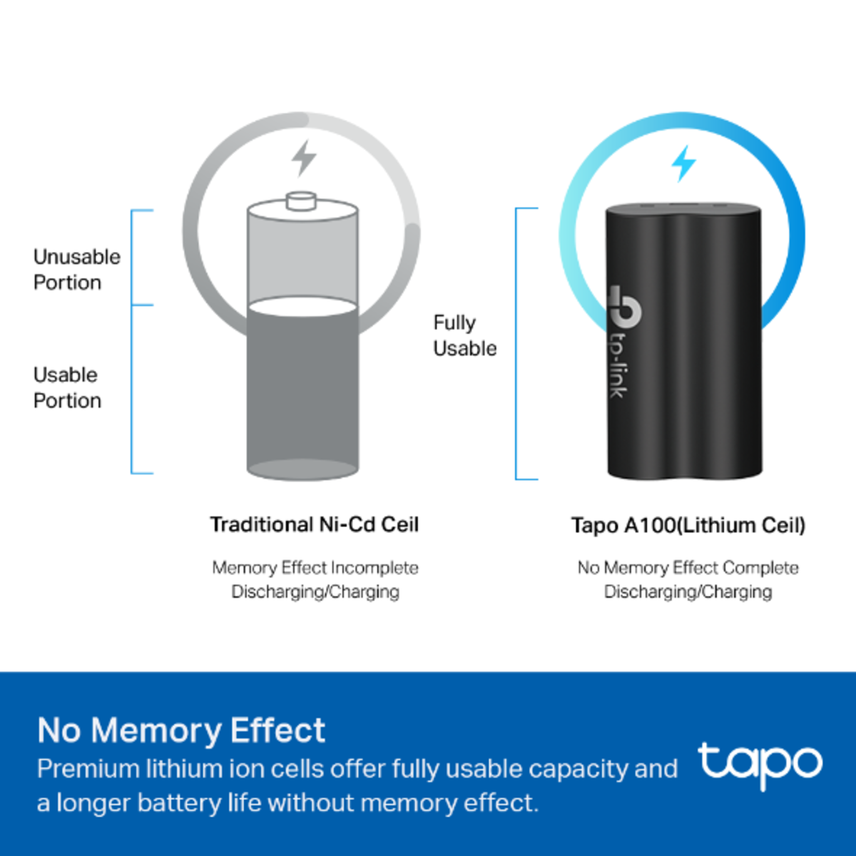 Tapo A100 額外電池 (適用於Tapo C420，Tapo C400，Tapo D230)