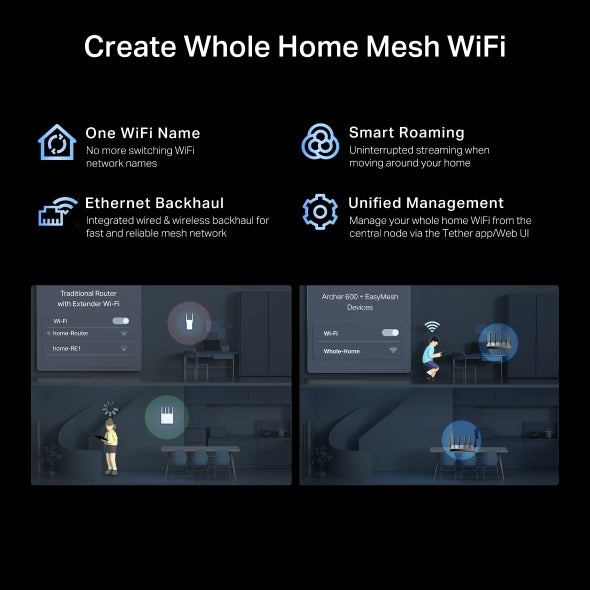 Archer BE600 - BE9700 三頻 Wi-Fi 7 路由器 Wifi 7 Router (支援10G光纖寬頻)