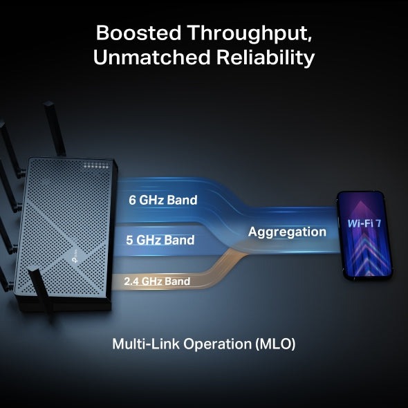 Archer BE600 - BE9700 三頻 Wi-Fi 7 路由器 Wifi 7 Router (支援10G光纖寬頻)