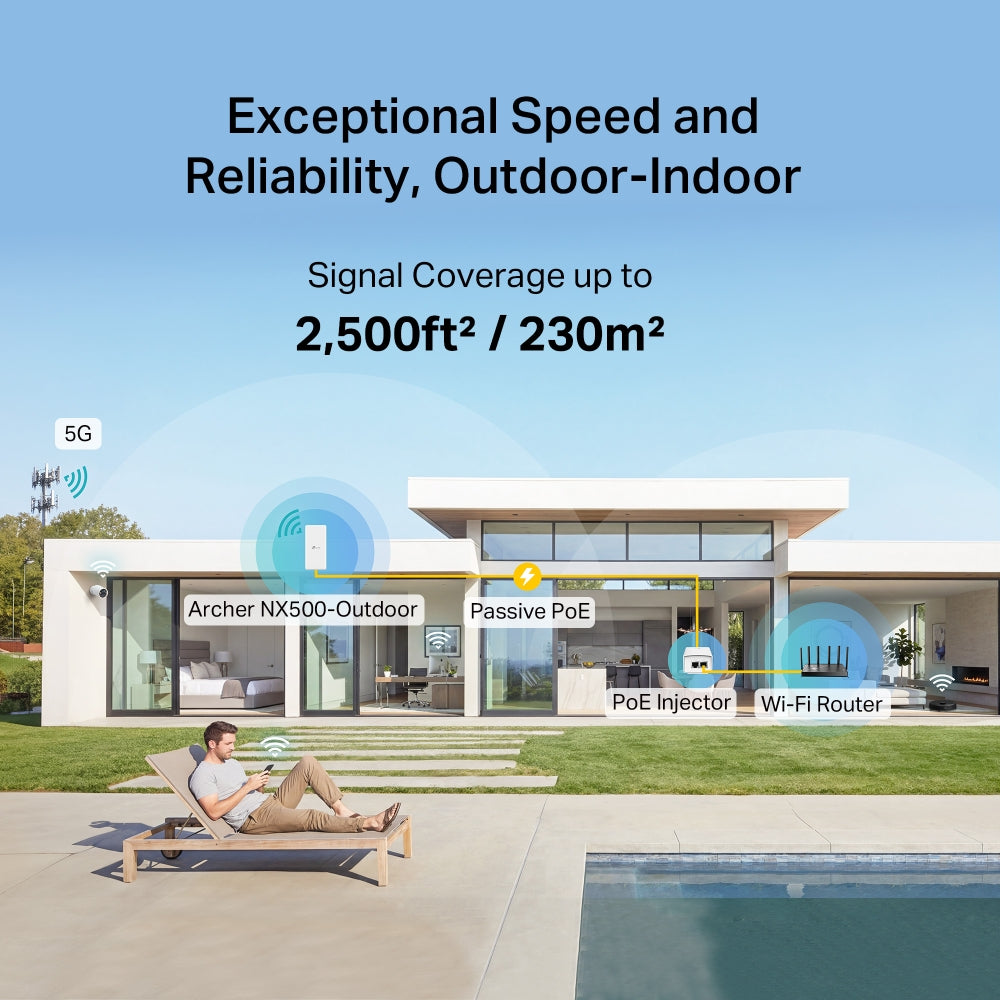 Archer NX500-Outdoor - AX3000 Wi-Fi 6 5G 戶外路由器 Wifi 6 Router (5G Sim Card)