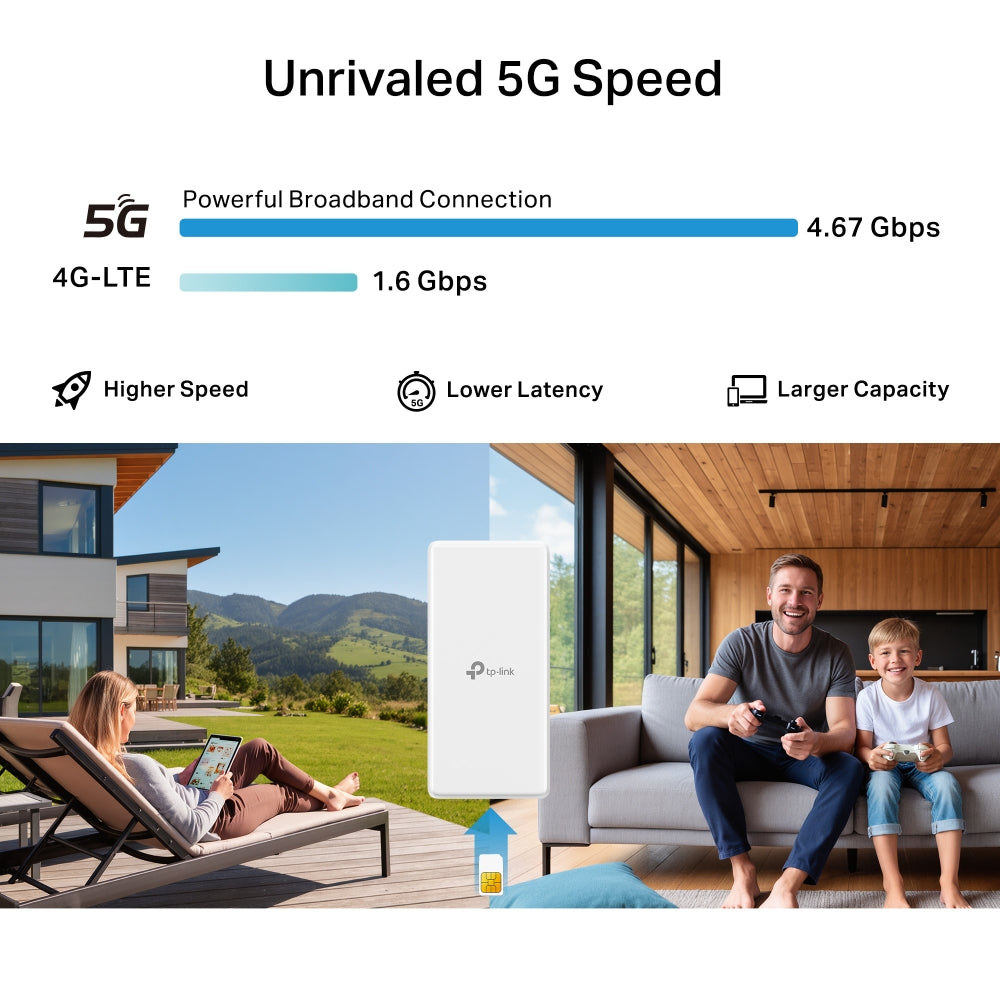 Archer NX500-Outdoor - AX3000 Wi-Fi 6 5G 戶外路由器 Wifi 6 Router (5G Sim Card)