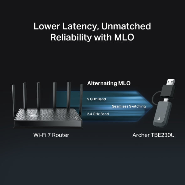 Archer TBE230U - BE3600 雙頻 Wi-Fi 7 迷你無線 USB接收器Wifi 7 網絡接收器  