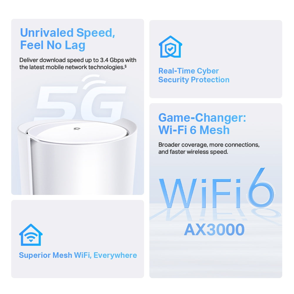 Deco X50-5G - AX3000 雙頻 Mesh 路由器 Wifi 6 Mesh Router (Sim Card Router) [工廠翻修產品][Remanufactured Products]
