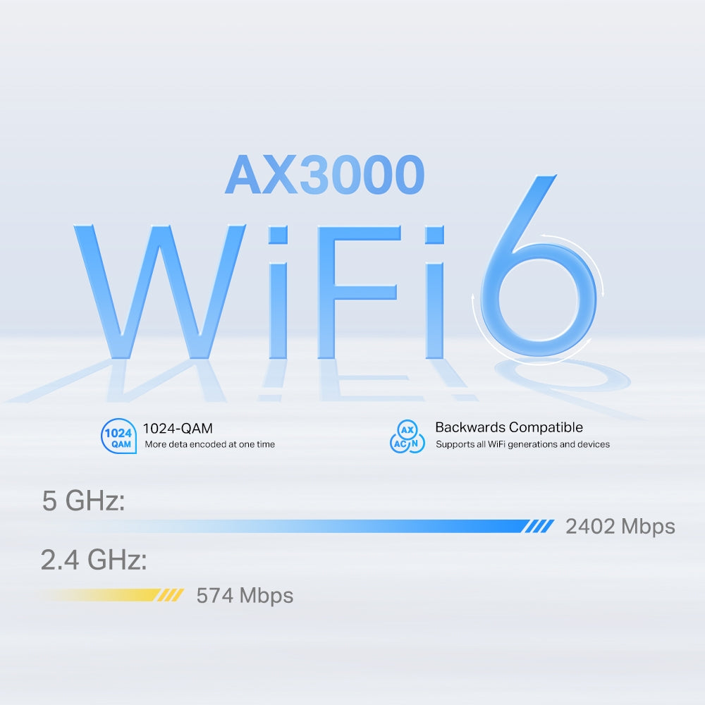 Deco X50-4G AX3000雙頻4G SIM卡 Mesh WiFi 6路由器