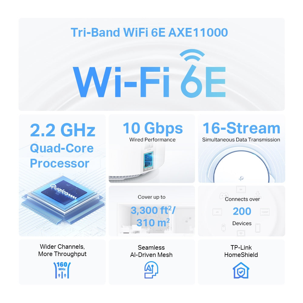 Deco XE200 AXE11000 Tri-band WiFi 6E 10G WAN Mesh Router