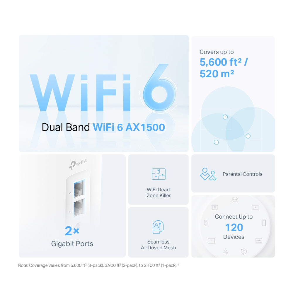 Deco X10 - AX1500 雙頻 Mesh 路由器 Wifi 6 Mesh Router