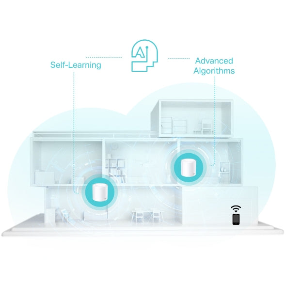 Deco X50 - AX3000 雙頻 Mesh 路由器 Wifi 6 Mesh Router