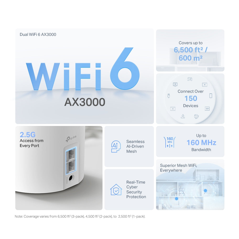 Deco X50 Pro - AX3000 雙頻 Mesh 路由器 Wifi 6 Mesh Router (支援2.5G光纖寬頻)