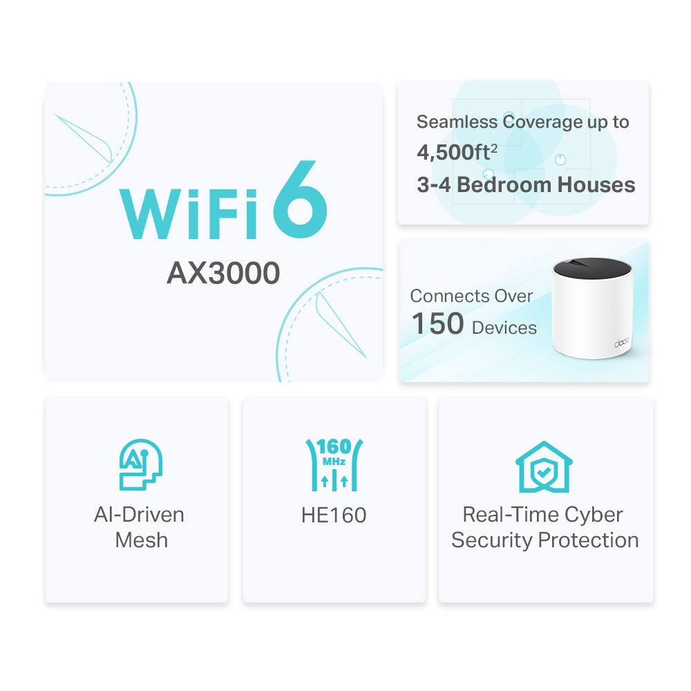 Deco X55 - AX3000 雙頻 Mesh 路由器 Wifi 6 Mesh Router