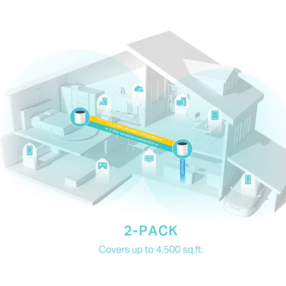 Deco X55 - AX3000 雙頻 Mesh 路由器 Wifi 6 Mesh Router