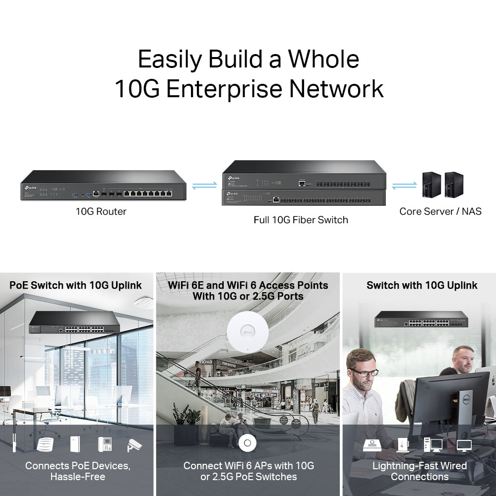 ER8411 - Omada 10G VPN 路由器
