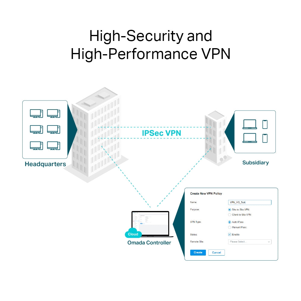 ER8411 - Omada 10G VPN 路由器