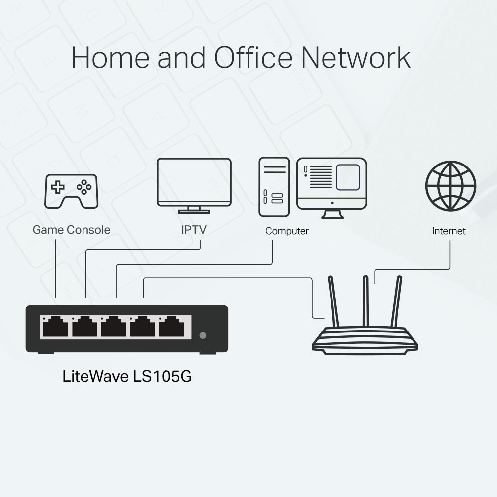 LS105G - 5埠 10/100/1000Mbps 桌上型交換器 [工廠翻修產品][Remanufactured Products]