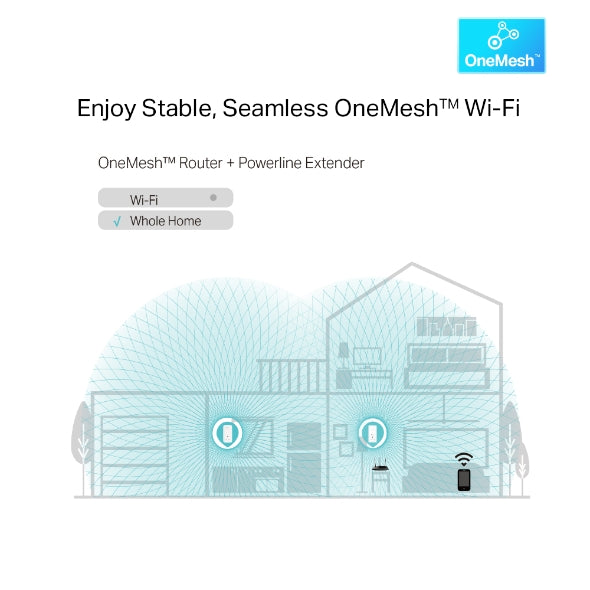 TL-WPA8631P KIT - AV1300 Gigabit 電力線 HomePlug AC Wi-Fi 拓展器套裝 [工廠翻修產品][Remanufactured Products]
