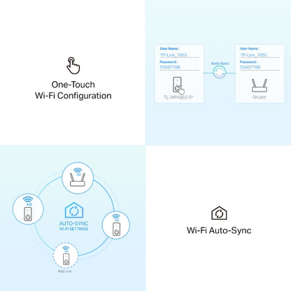 TL-WPA8631P KIT - AV1300 Gigabit 電力線 HomePlug AC Wi-Fi 拓展器套裝