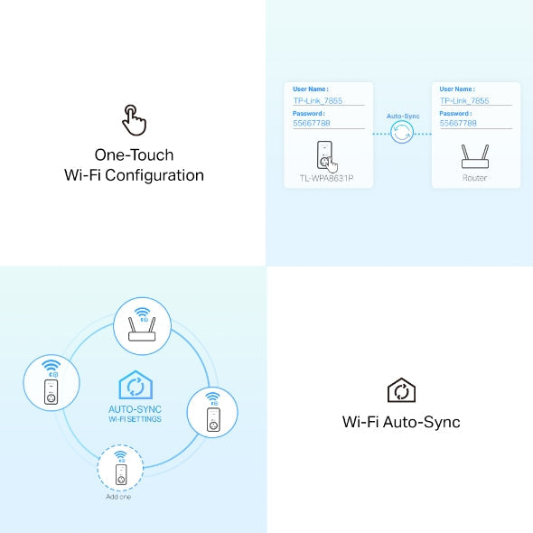TL-WPA8631P KIT - AV1300 Gigabit 電力線 HomePlug AC Wi-Fi 拓展器套裝 [工廠翻修產品][Remanufactured Products]