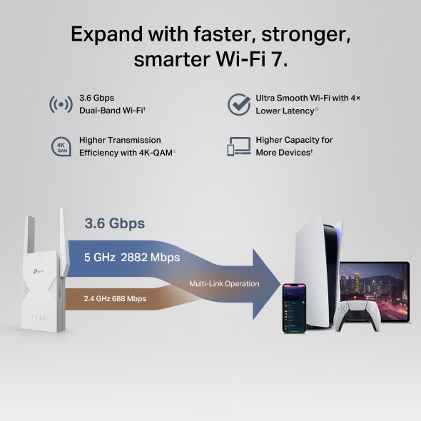 RE235BE - BE3600 雙頻 Wi-Fi 7 訊號延伸器 (支援2.5G光纖寬頻) (多重連接模式 (MLO)