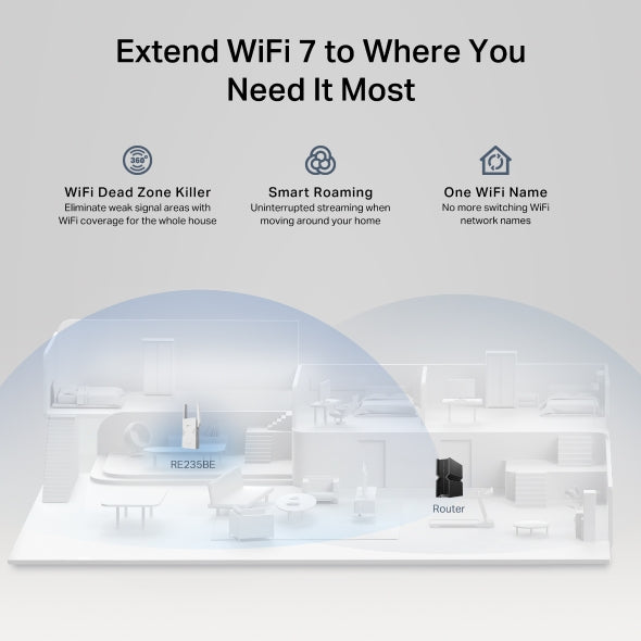 RE235BE - BE3600 雙頻 Wi-Fi 7 訊號延伸器 (支援2.5G光纖寬頻) (多重連接模式 (MLO)
