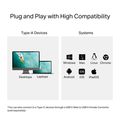 UA430 - USB 3.0 Type-A to SD & microSD 3.0 讀卡器 Card Reader (雙卡同時讀取/寫入)