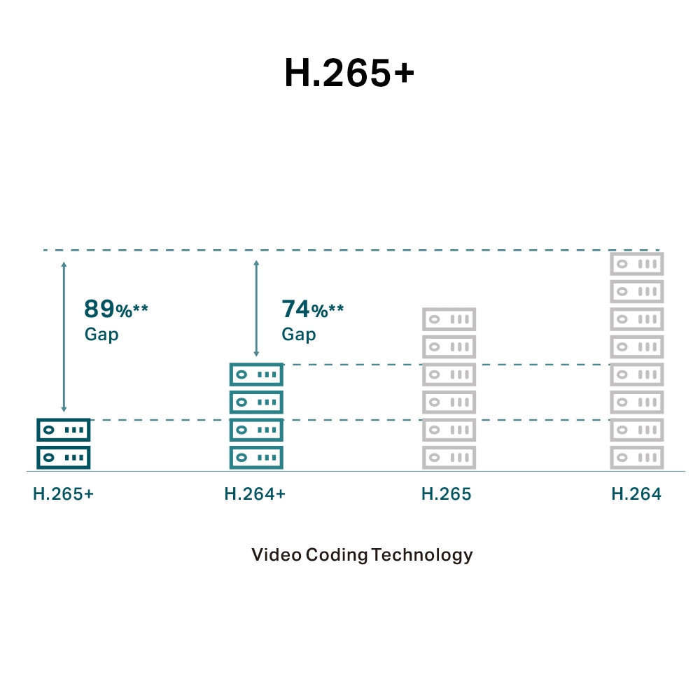 VIGI C440 - VIGI 4MP 全彩半球型網路攝影機
