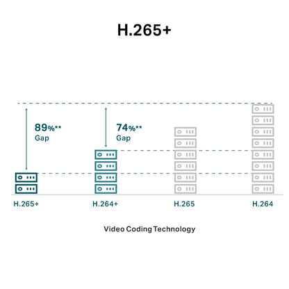 VIGI C440 - VIGI 4MP 全彩半球型網路攝影機