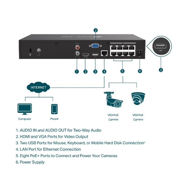 VIGI NVR1008H-8MP - VIGI 8 路 PoE+ 網路監控主機/監視器主機(NVR)