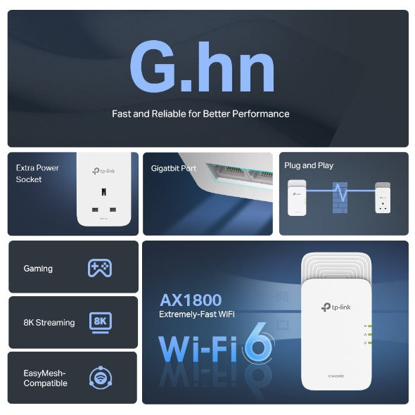 PGW2440 Kit - G.hn2400 Powerline AX1800 Wi-Fi 6 Kit