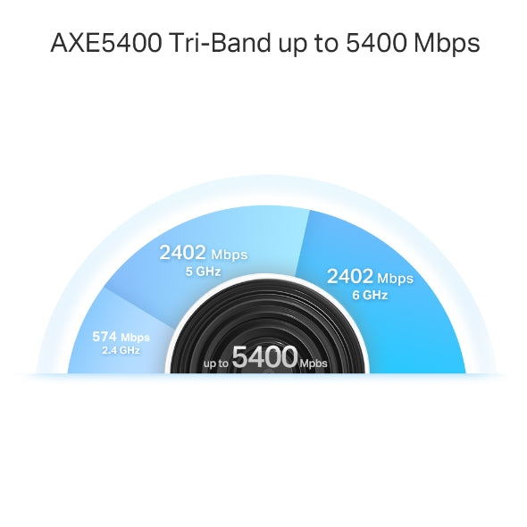 Deco XE75 Pro - AXE5400 三頻 Mesh 路由器 Wifi 6E Mesh Router (支援2.5G光纖)