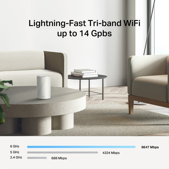 Deco BE68 - BE14000 三頻 Mesh 路由器 Wifi 7 Mesh Router (支援10G光纖寬頻)