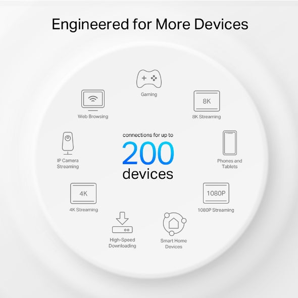 Deco XE75 Pro - AXE5400 三頻 Mesh 路由器 Wifi 6E Mesh Router (支援2.5G光纖)