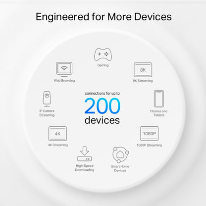 Deco XE75 Pro - AXE5400 三頻 Mesh 路由器 Wifi 6E Mesh Router (支援2.5G光纖寬頻) [工廠翻修產品][Remanufactured Products]