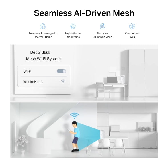 Deco BE68 - BE14000 三頻 Mesh 路由器 Wifi 7 Mesh Router (支援10G光纖)