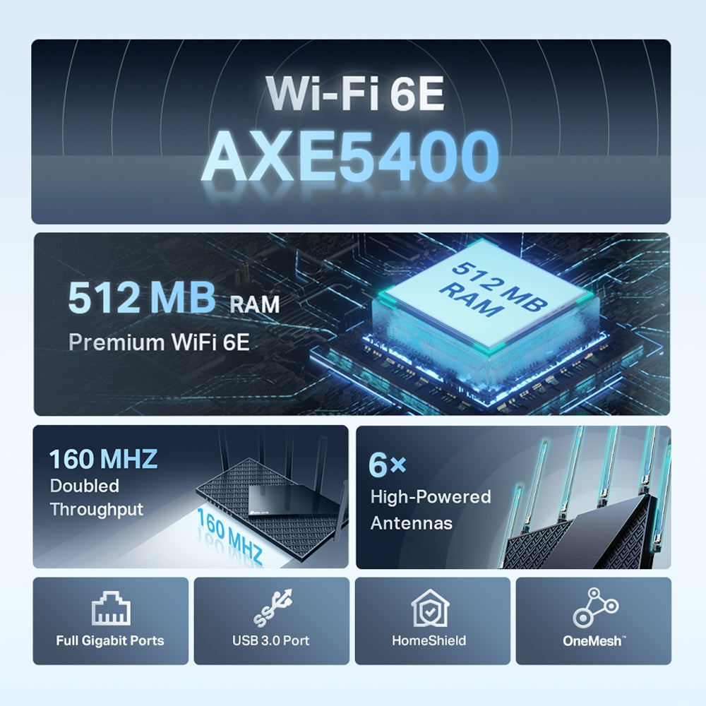 Archer AXE75 AXE5400三頻WiFi6E 路由器