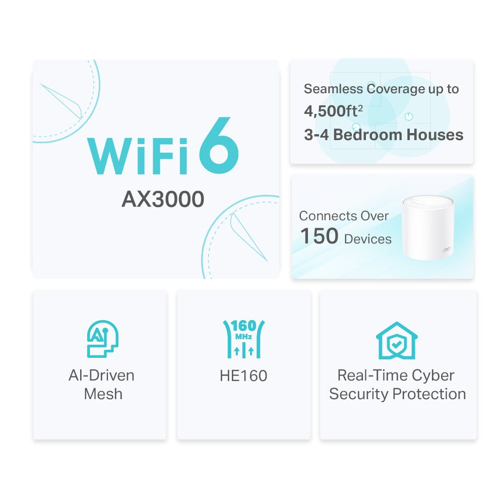 Deco X50 AX3000 Dual-Band WiFi 6 Mesh Router