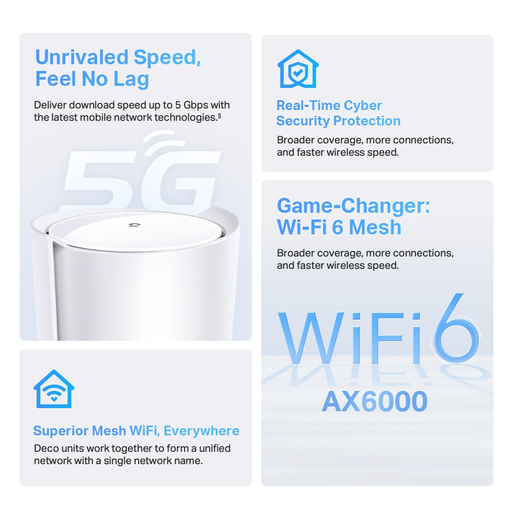 Deco X80-5G 5G SIM AX6000 WiFi6 2.5G WAN/LAN CPE Router
